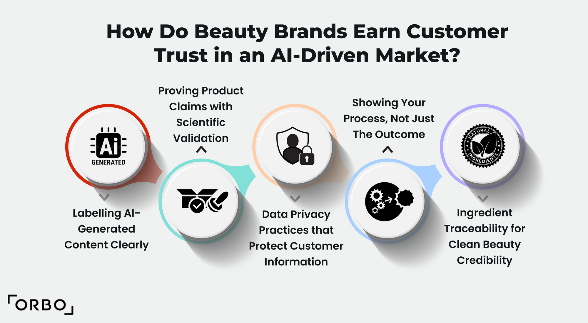 How Do Beauty Brands Earn Customer Trust in an AI-Driven Market?