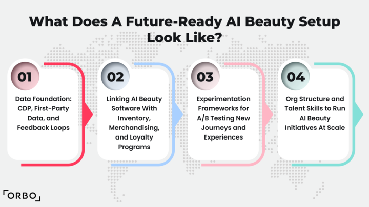 What Does A Future-Ready AI Beauty Setup Look Like?