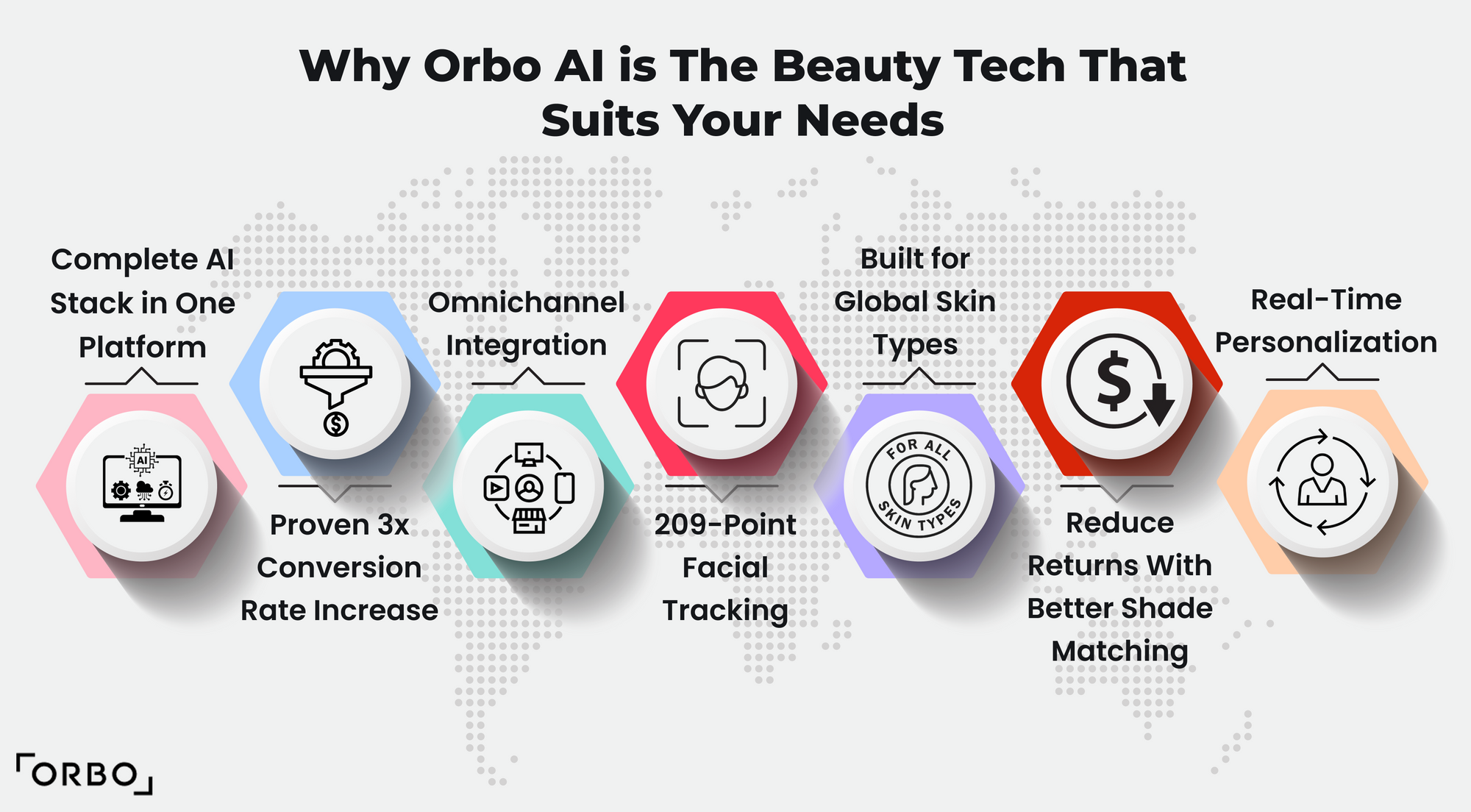 Why Orbo AI is The Beauty Tech That Suits Your Needs